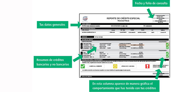 historial crediticio sano