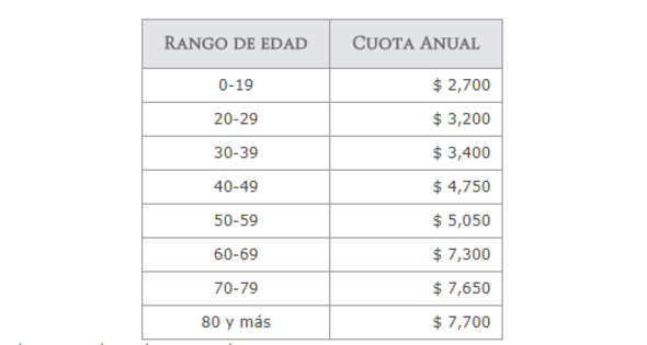 seguro de gastos médicos